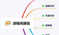 Featured image of post PHP进程间通信